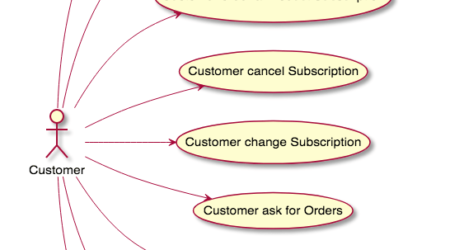 AlphaOTT Billing API